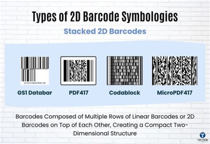 What is the smallest 2d barcode size?