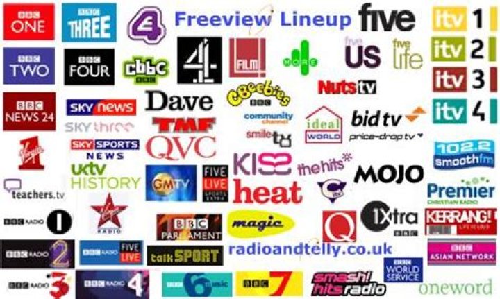 What is the smallest Freeview TV?