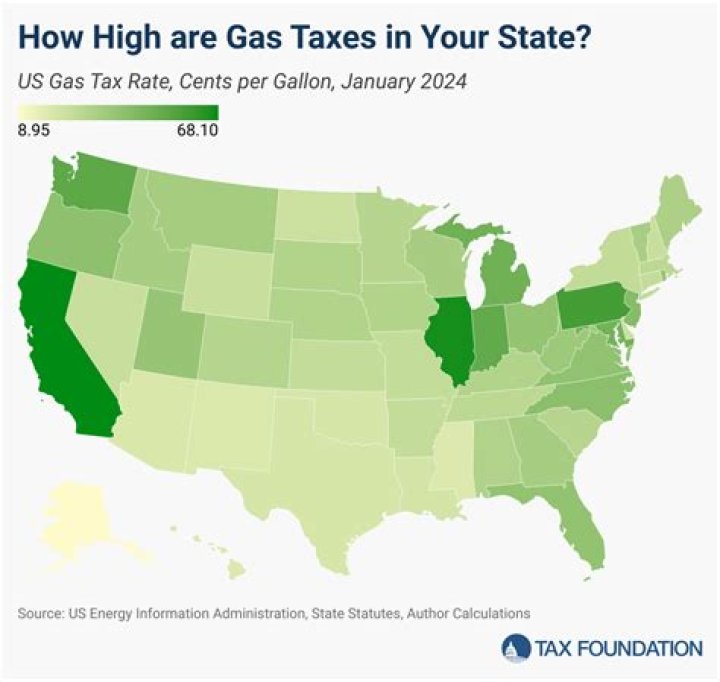 What is the state tax on gasoline in Texas?