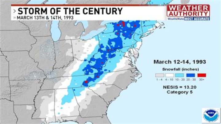 What is the storm of the century?