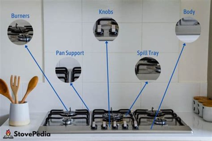 What is the stove top called?