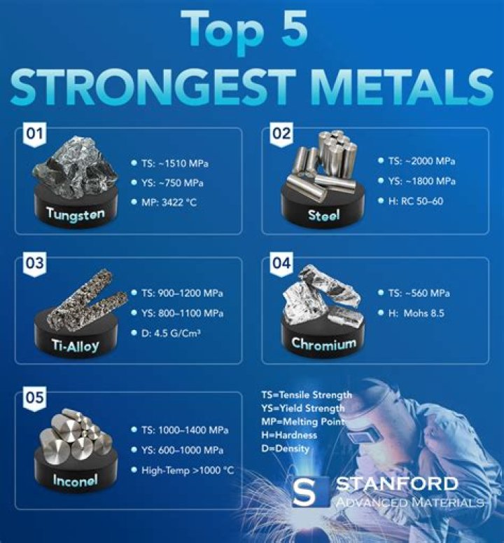 What is the strongest steel tubing?