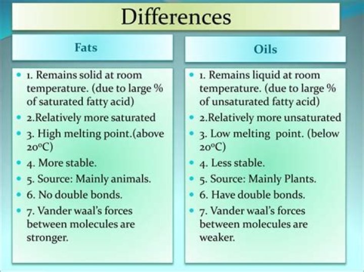 What is the structural difference between fats and oils?
