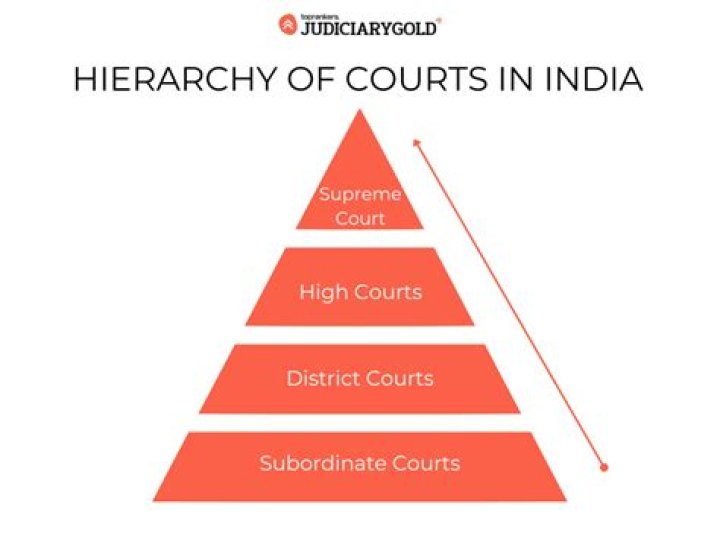 What is the structure of the national judiciary?
