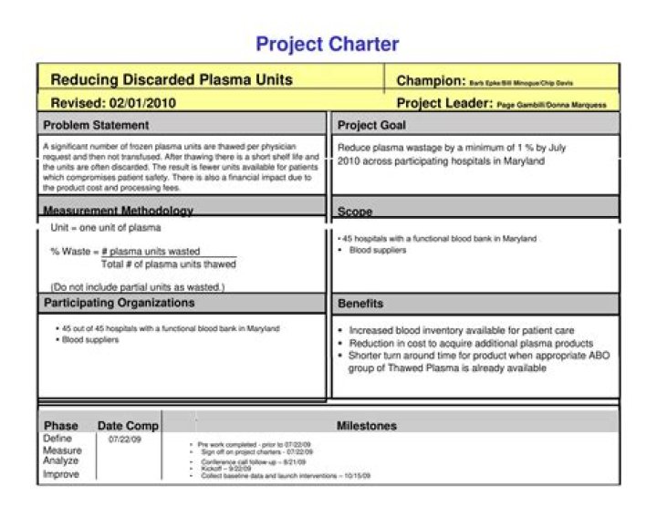 What is the study of charters?
