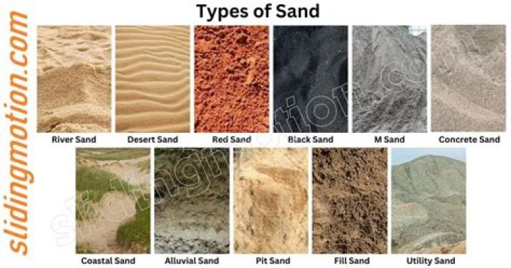 What is the study of sand called?