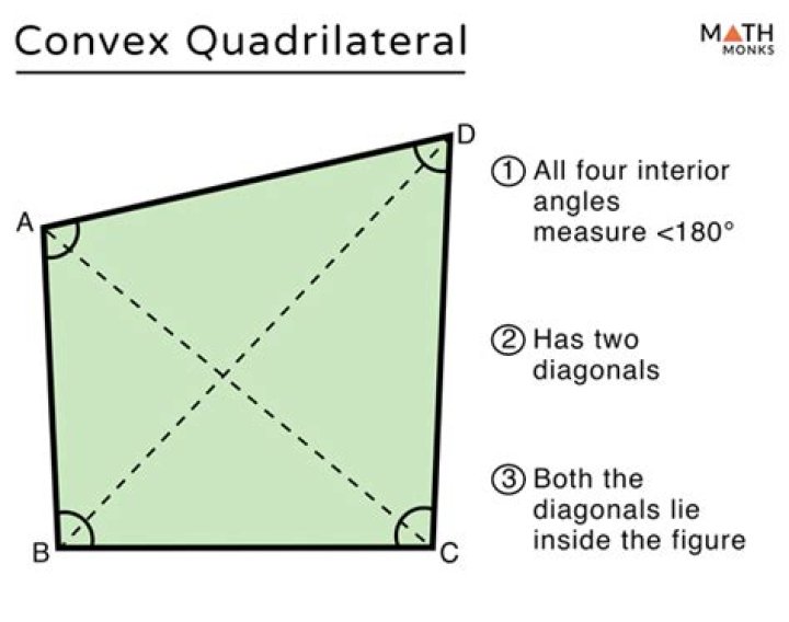 What is the sum of the angles of a convex quadrilateral?