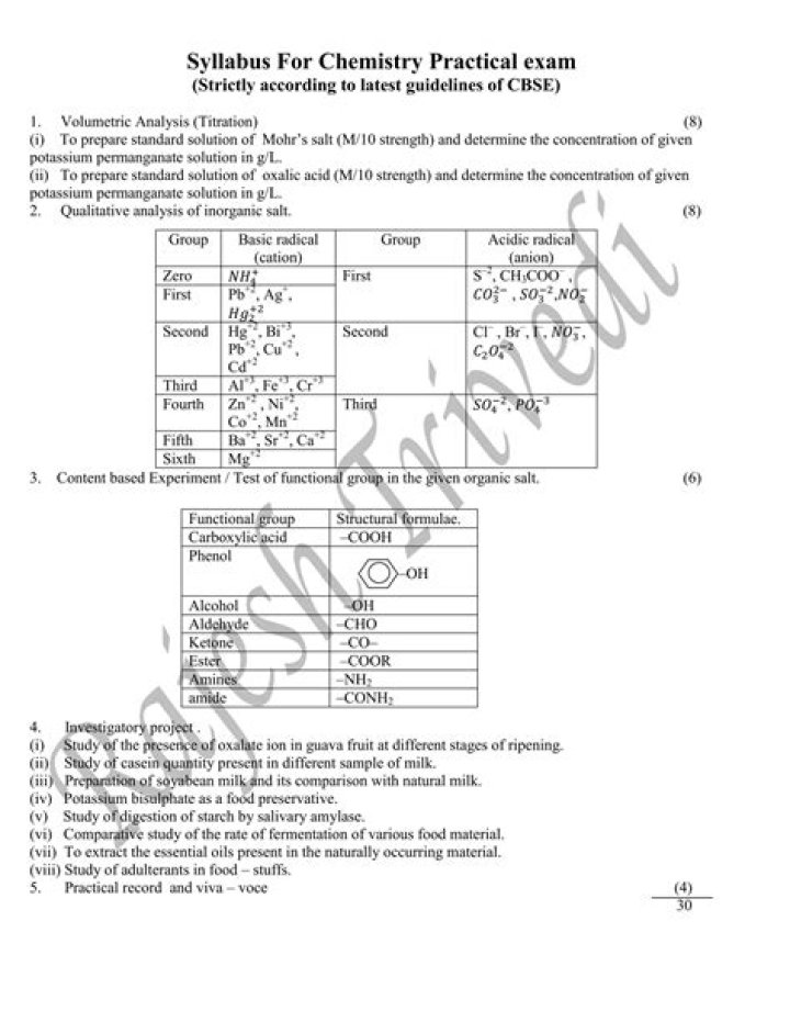 What is the syllabus of Class 12 chemistry?