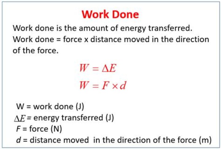What is the symbol equation for work done?
