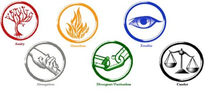 What is the symbol for abnegation?