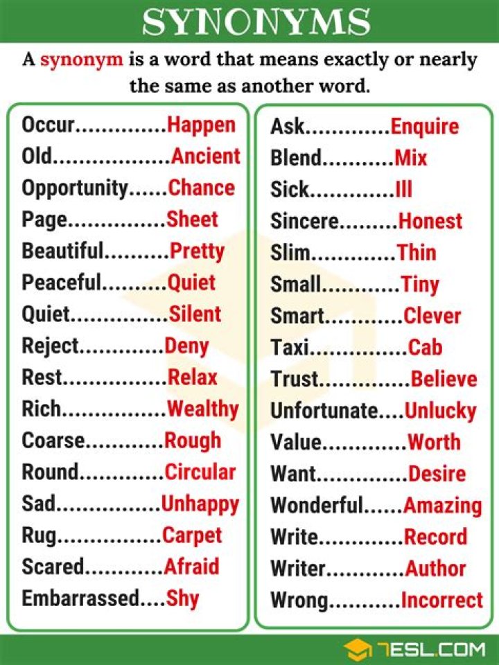 What is the synonym of the word answer?