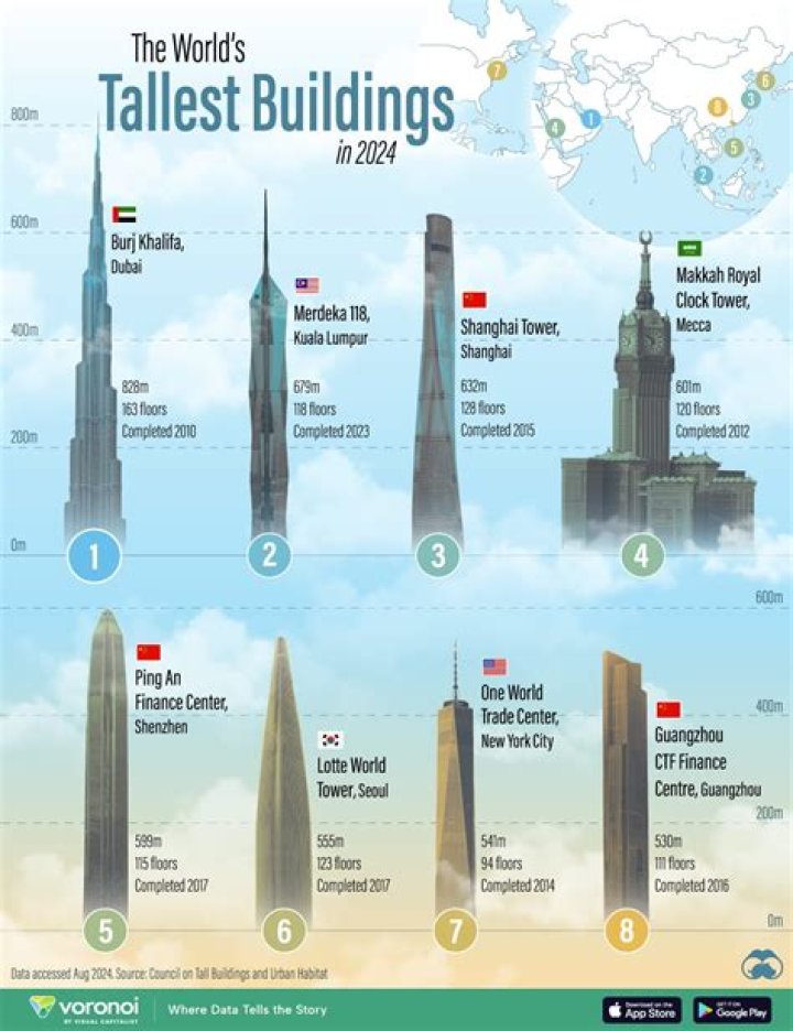 What is the tallest building in Reading?