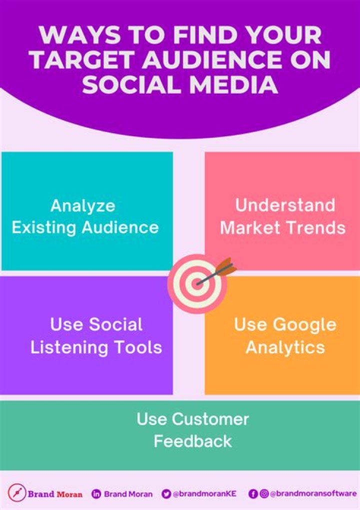 What is the target audience for WhatsApp?