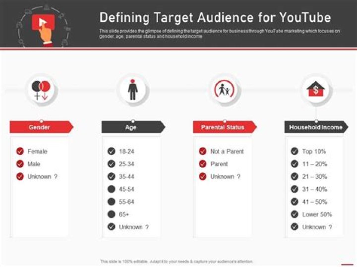 What is the target audience of YouTube?