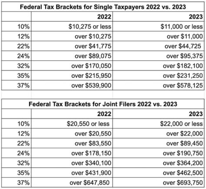 What is the tax rate in Spokane Valley?