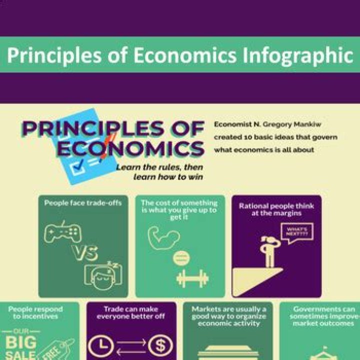 What is the Ten Principles of Economics?