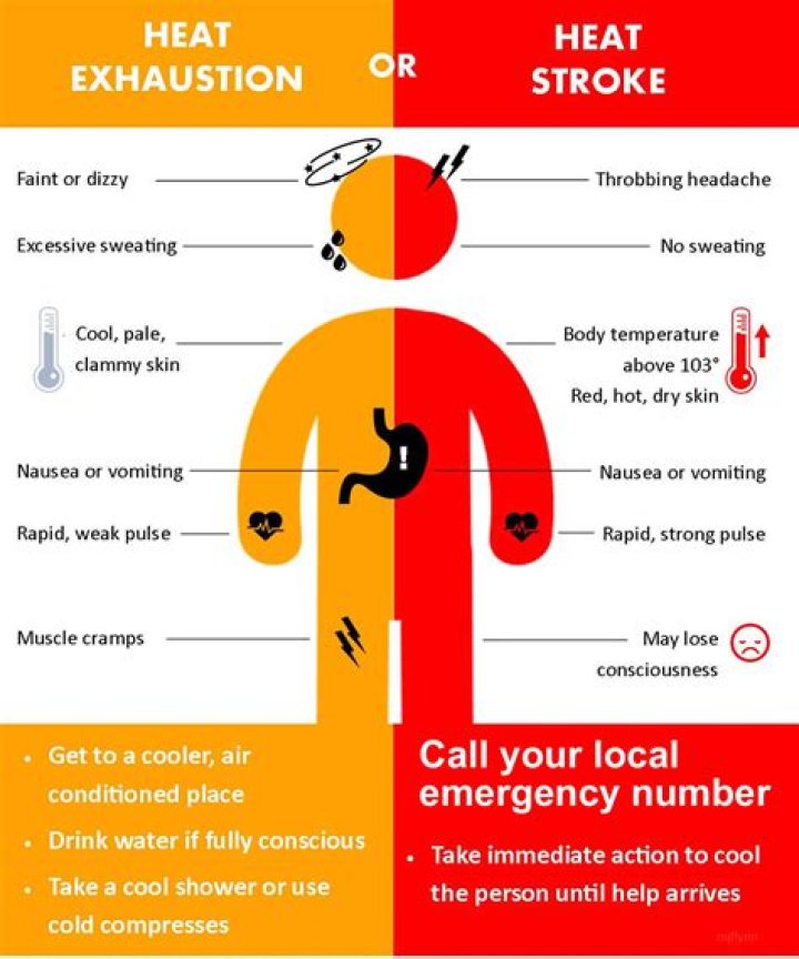 What is the term for heat exhaustion?