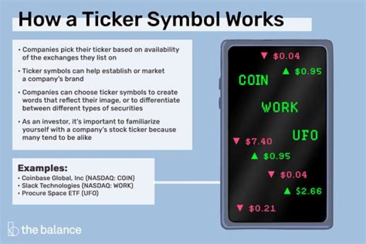 What is the ticker for Facebook?