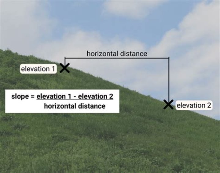 What is the top of a hill called?
