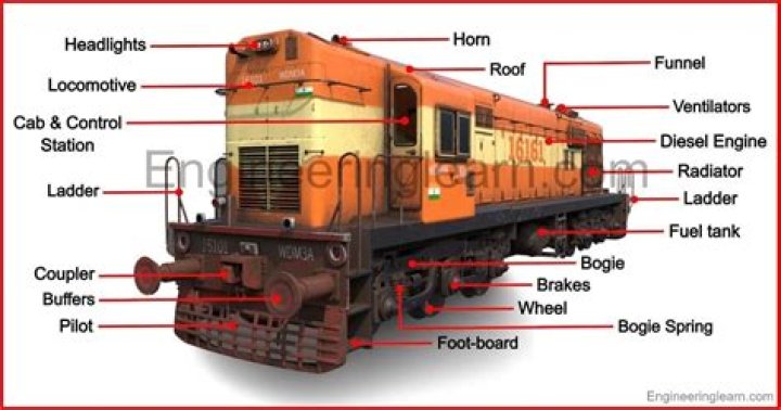 What is the top speed of a freight train?