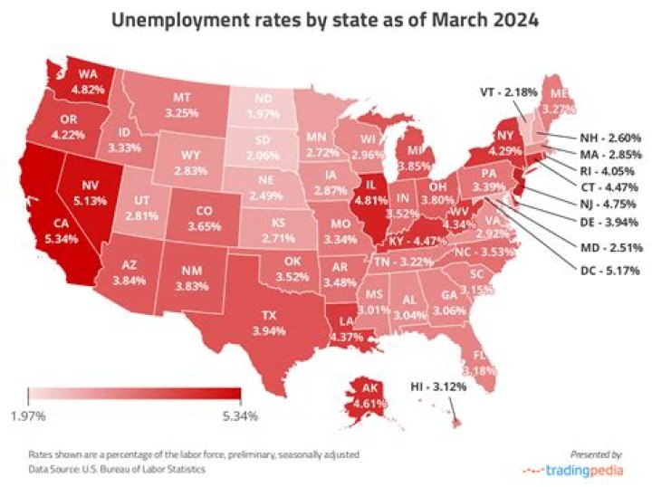 What is the unemployment rate in Houston TX?