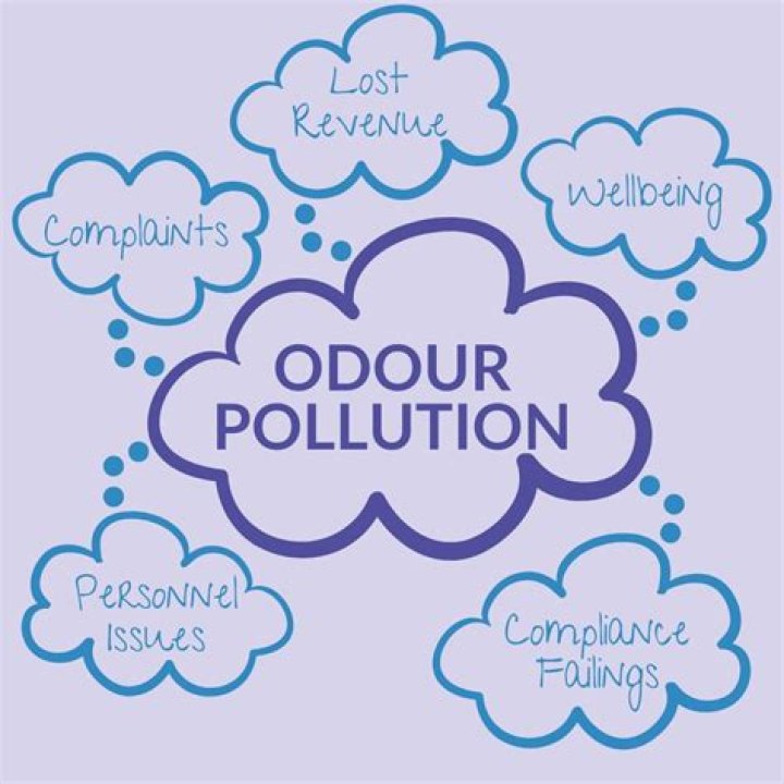 What is the unit of Odour pollution?