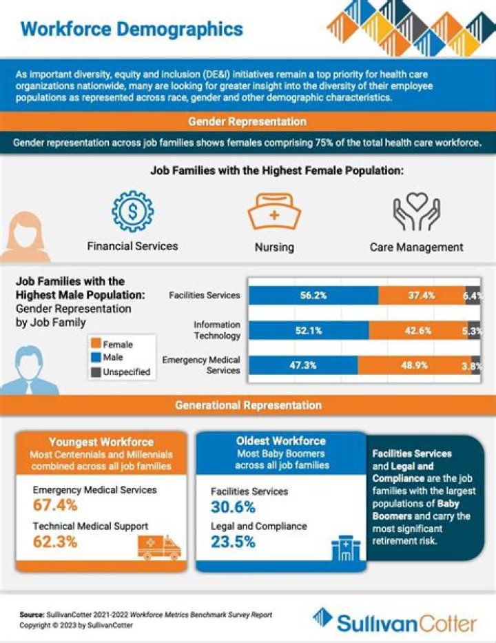 What is the US workforce population?