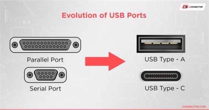 What is the USB port on my DVR for?