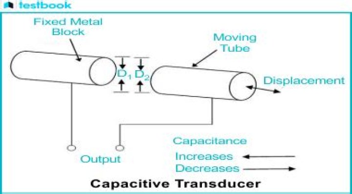 What is the use of capacitive transducer?