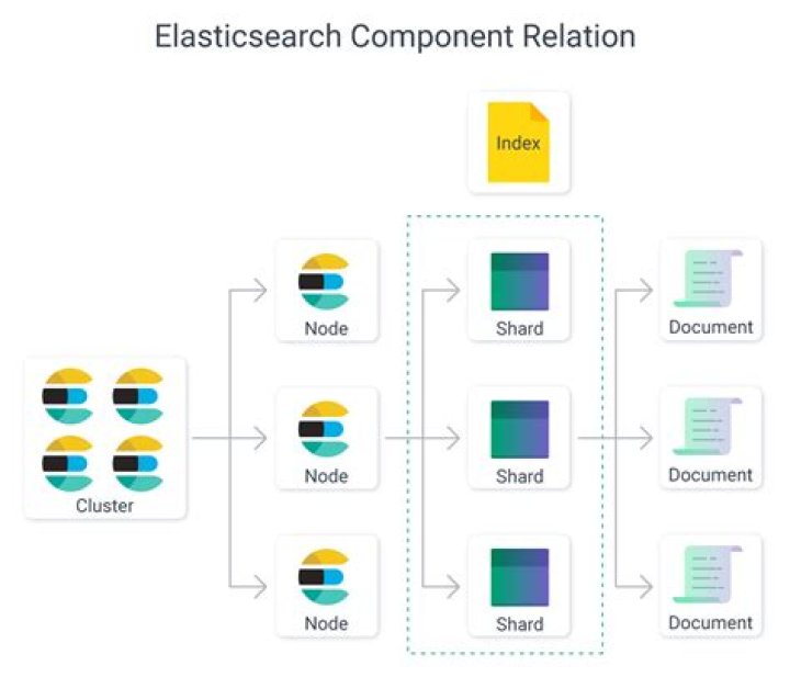 What is the use of keyword in Elasticsearch?