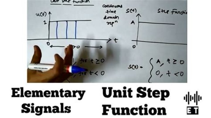 What is the use of unit step function?