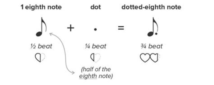 What is the value of an eighth note in 4 4 Time?