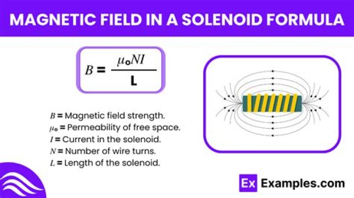 What is the value of magnetic field outside of a long current carrying solenoid?