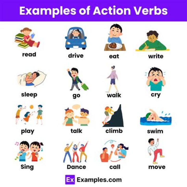 What is the verb of inflammation?
