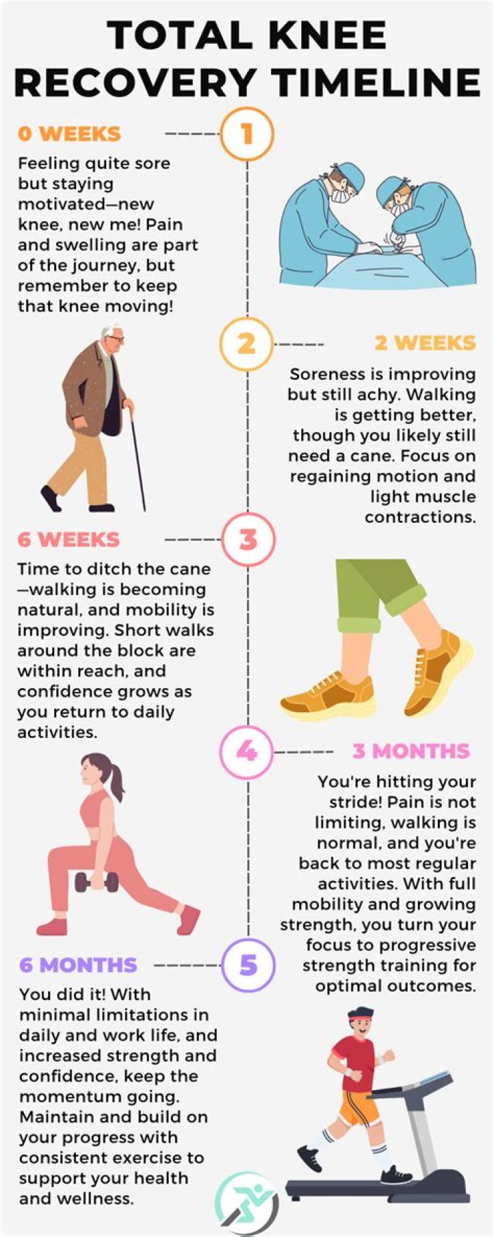 What is the waiting time for knee replacement?