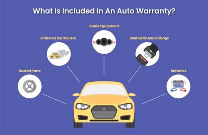 What is the warranty on GM parts?