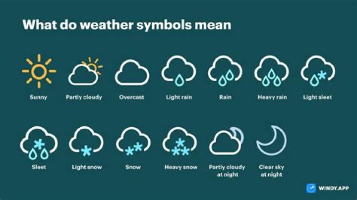 What is the weather Wikipedia?
