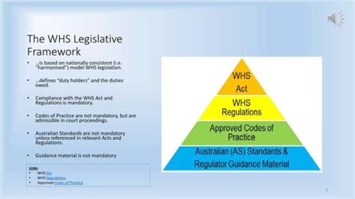 What is the WHS legislation for Qld and the regulatory authority?
