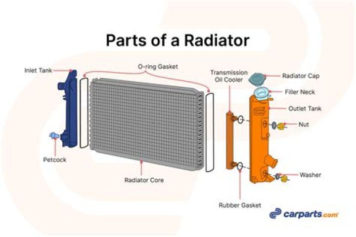 What is the widest radiator you can buy?