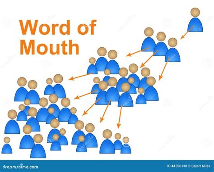 What is the word of mouth communication?