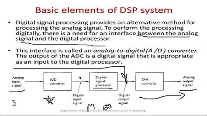 What is the work of a DSP?