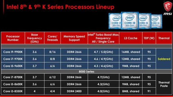 What is the z390 chipset?