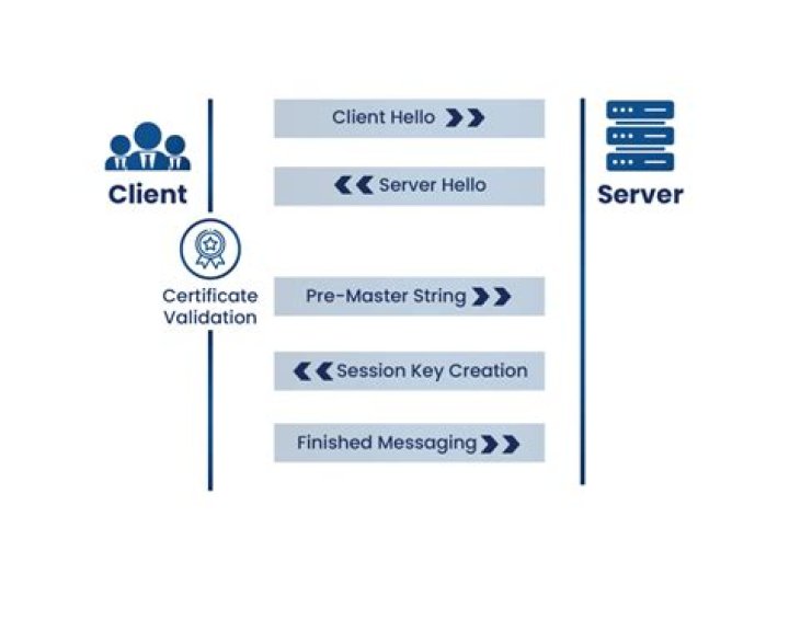 What is TLS certificate management?
