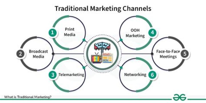 What is traditional channel?