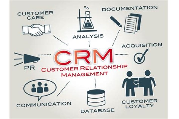 What is true about customer relationship management CRM )?