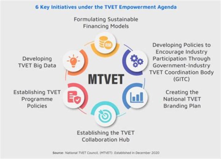 What is TVET Malaysia?