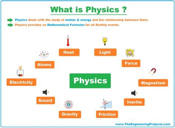 What is UA in physics?