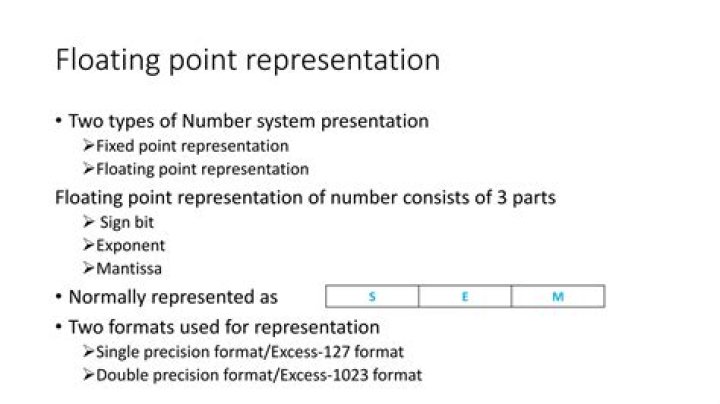 What is ULP floating point?