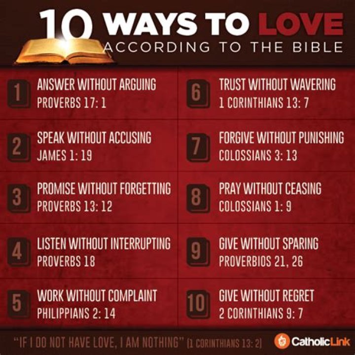 What is unconditional love according to the Bible?
