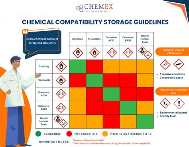 What is used for storing chemicals?